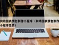 海丰狗动图表情包制作小程序（狗动图表情包制作小程序免费）